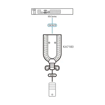 ATEN KA7183 USB-C Virtual Media KVM Adapter